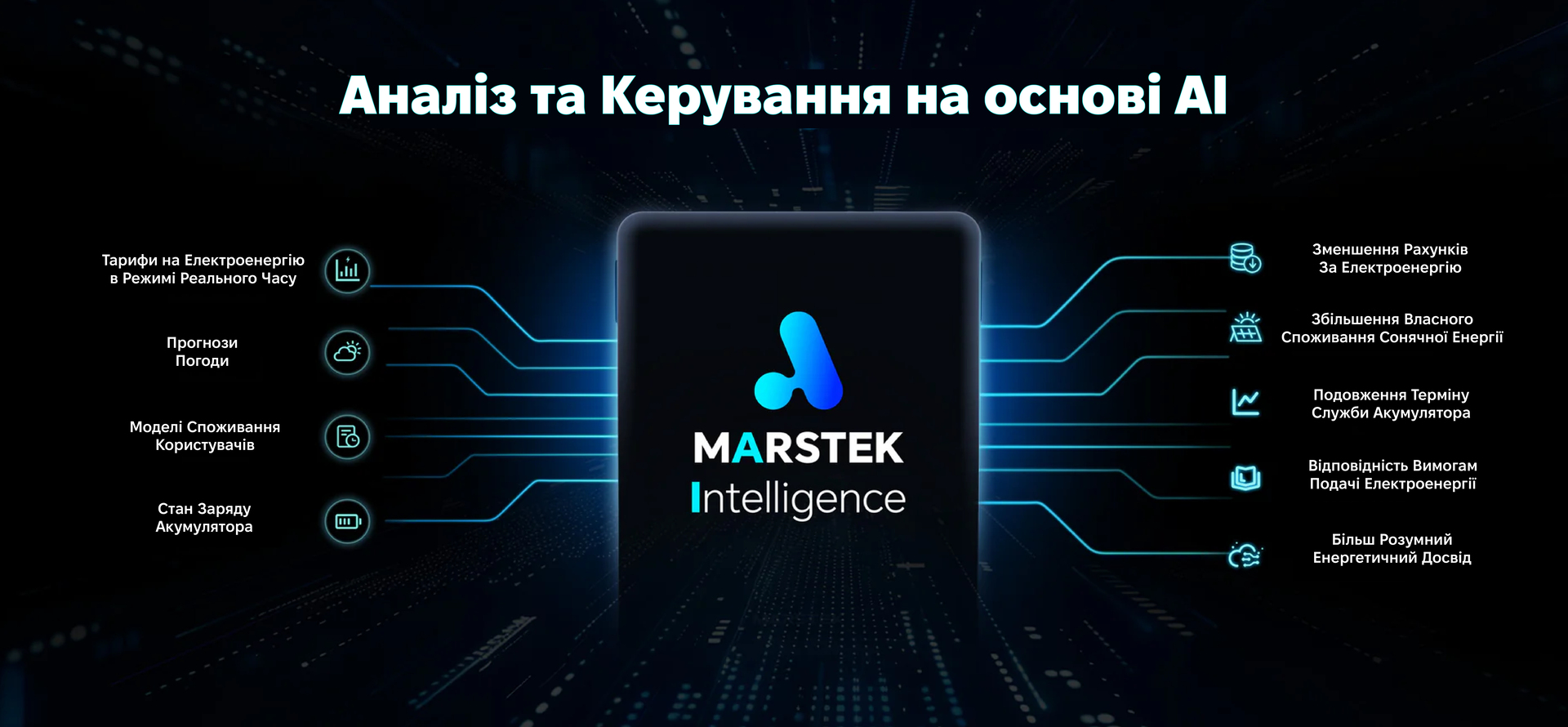 Аналіз та управління на основі AI